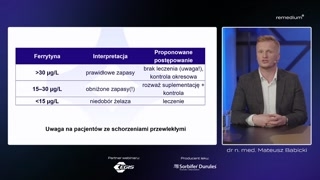 Interpretacja ferytyny i kryteria diagnostyczne