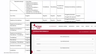 Kwalifikacja dawcy: badania przed donacją i kryteria