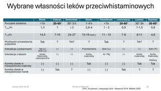 Zastosowanie u dzieci, ciąża i podsumowanie praktyczne