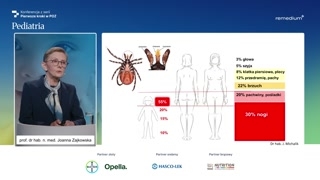 Profilaktyka, rozpoznawanie i usuwanie kleszczy