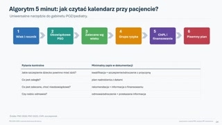 Algorytm czytania kalendarza i podsumowanie praktyczne
