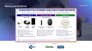 Technologie CGM i system implantowany Eversense