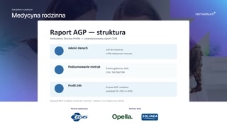 Raport AGP: struktura i kluczowe metryki
