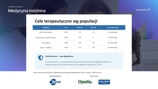 Cele terapeutyczne i przykłady interpretacji AGP