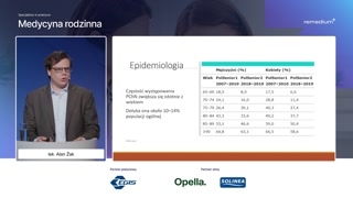 Hiperkaliemia: definicja, klasyfikacje i rozpowszechnienie
