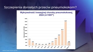 Szczepienia przeciw pneumokokom: PCV20 i PCV21 — wybór preparatu