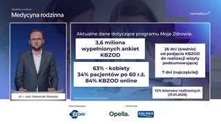 Charakterystyka uczestników i wyzwania: nikotyna i PHQ-2