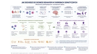 Patofizjologia i trudności diagnostyczne przy chorobach somatycznych