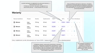 Przypadek kliniczny: wielochorobowy pacjent i ryzyka interakcji (torasemid)