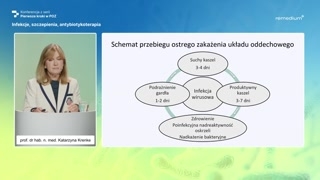Przebieg infekcji wirusowej i leczenie objawowe