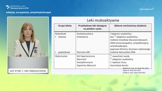 Leki mukoaktywne i roztwory soli
