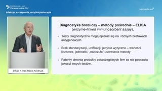 Testy ELISA i Western blot