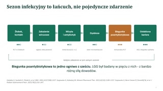 Dysbioza, bariery i piramida dowodów