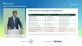 Siła dowodów i praktyczny algorytm stosowania