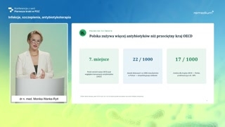 Przyczyny nadużywania antybiotyków i grupy pacjentów
