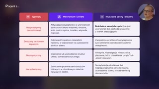 Mechanizmy bólu i znaczenie edukacji pacjenta