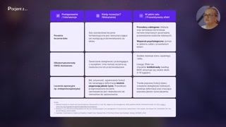 Możliwości leczenia farmakologicznego i zabiegowego